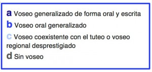 Voseo imagen