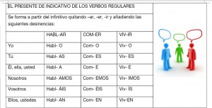 Verbi(1)