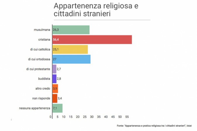 religione-stranieri-italia-orig_main